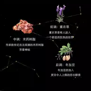 Jo Malone Myrrh & Tonka EDC