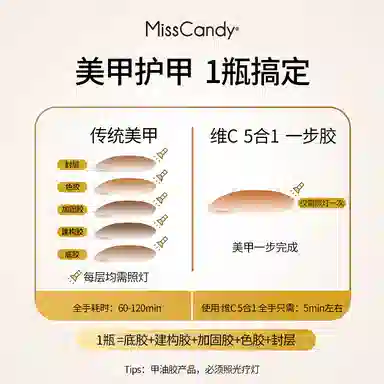 Miss Candy C