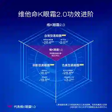 DERMASENSA K2.0 15ml