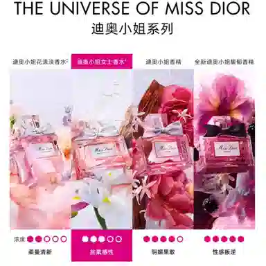 Dior Miss Dior EDP