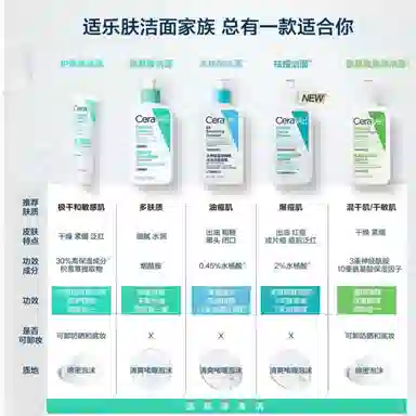 CeraVe Foaming Cleanser