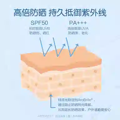 PinkBear SPF50+PA+30ml