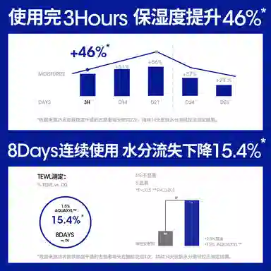 50g+50g