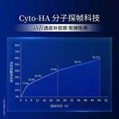 凌博士 冻凌抗皱淡纹提弹贴片面膜 舒缓紧致保湿补水