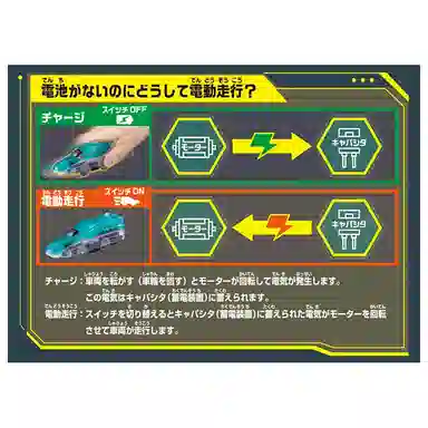 TAKARA TOMY Plarail TecoloE5