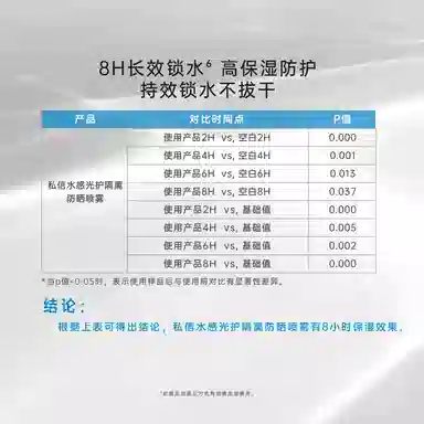 50ml SPF50+ PA++ 150ml