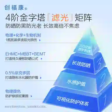 SPF50+PA++ 20g30g50g
