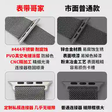 Biaodaige Milanese Strap