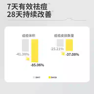 羽素 净肤温和不拔干沐浴露体验装 祛痘保湿控油清洁