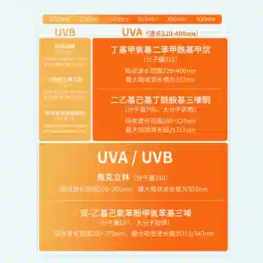 COCO BROWNIE SPF50 PA++ 30g