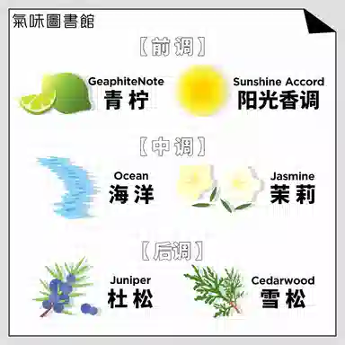 气味图书馆 白衬衫香水+洗护新年限定礼盒 清新持久