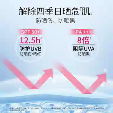 SINCE 1999 SPF50+ 40g+75ml