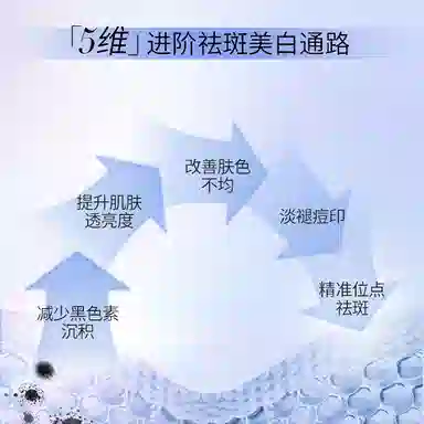 SINCE 1999 20ml+20ml+5g