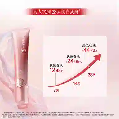 SINCE 1999 SPF50+PA++