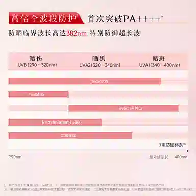 SINCE 1999 SPF50+PA++