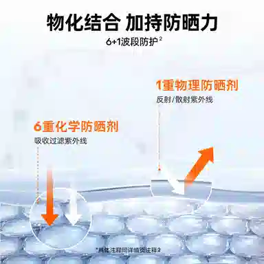 Mistine CP SPF50+ PA++