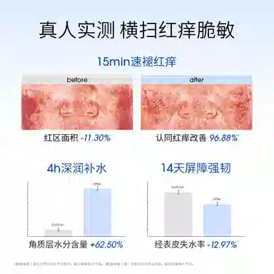 ddg 5112.0B5 30g60g120g