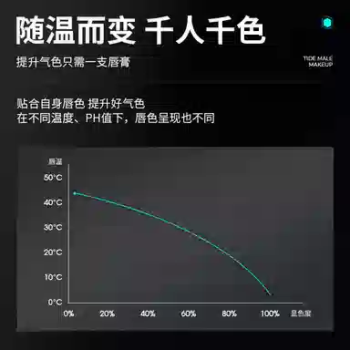 3.3g