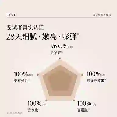 120ml+15g