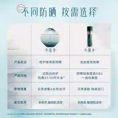 SPF50+PA++ 50ml50ml*2