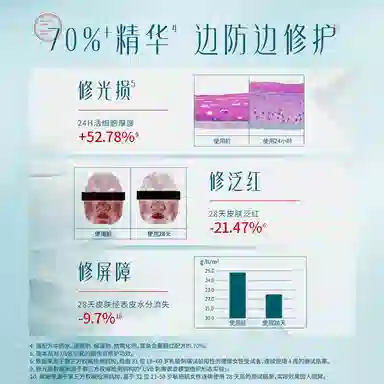 SPF50+PA++ 50ml50ml*2