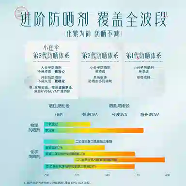 SPF50+PA++ 50ml50ml*2
