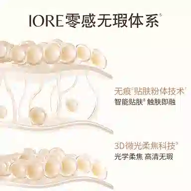 IORE