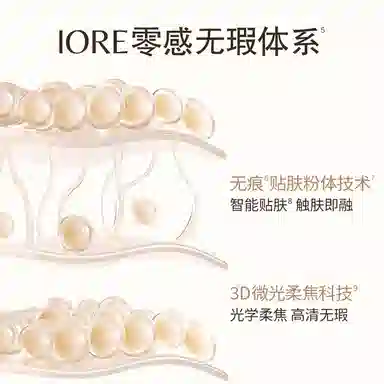 IORE