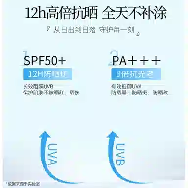 SPF50+ PA++ 30g