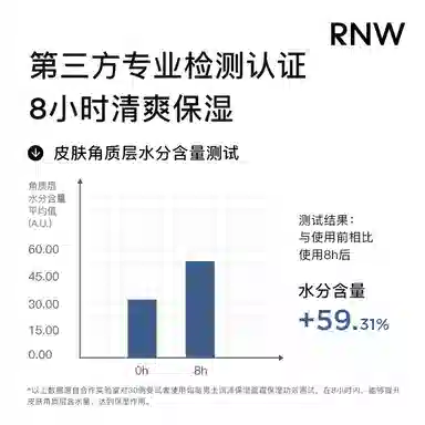 RNW 50g+180g50g+200g