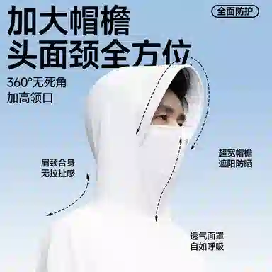 MINISO UPF200+