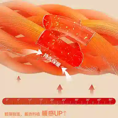 MINISO