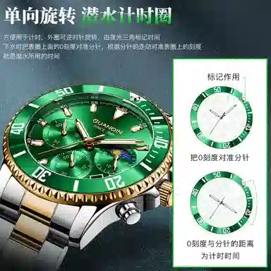 Guanqin Submariner Series