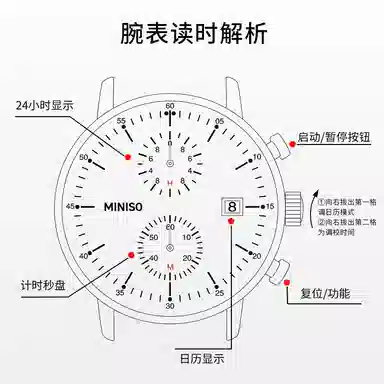 MINISO