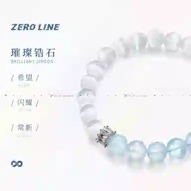 zeroline