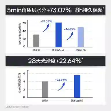 诺卜 唇部精华护唇全家桶 保湿修护提亮淡纹滋润舒缓补水