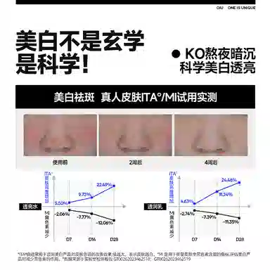 OIU 80ml