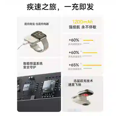 FZRT applewatchs95Wiwatchs8ultraS7