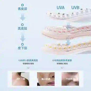 致朵 韩婵防晒霜防晒霜补水保湿隔离防晒套装 防紫外线舒缓维稳提亮