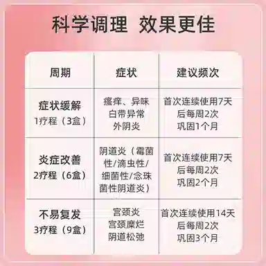 仁和 妇科凝胶 除菌止痒