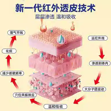 仁和 穴位压力刺激远红外治疗贴 感冒 小儿止咳贴 咳嗽痰急性慢性支气管炎