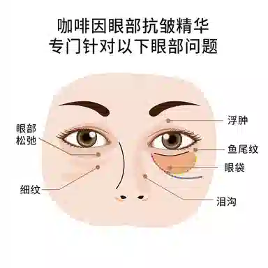 圣雪兰 咖啡因眼部抗皱精华 去黑眼圈改善眼部暗沉淡化眼袋淡纹紧致