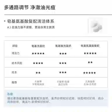 哈恩 德国 男士寡肽洗面奶氨基酸控油去油专用磨砂洁面乳男士专用洗脸香皂茶树精油除螨洁面男士护肤套装 控油深层清洁清洁清爽控油