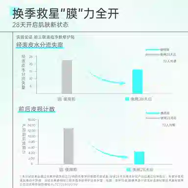 哈三联 清痘净肤修护贴