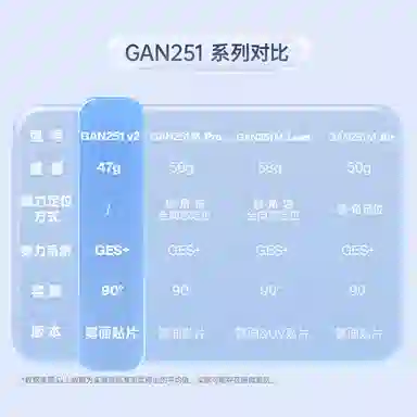 GAN 3