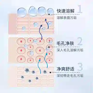 致朵 肤研美白祛斑洁面乳 清洁 油性肤质干皮混合肌中性肌白皮黄皮痘痘肌油痘肌