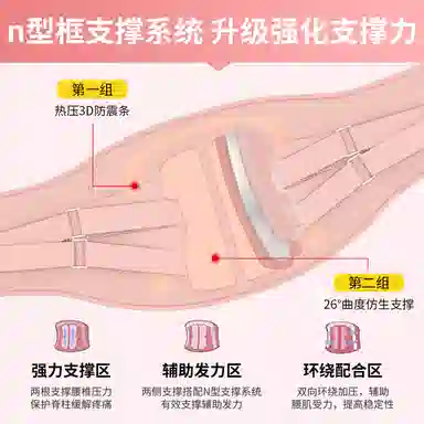 仁和 腰间盘突出劳损医用固定带