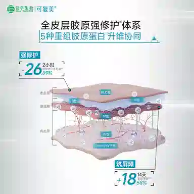 可复美 胶原重组次抛精华护肤套装 保湿修护补水
