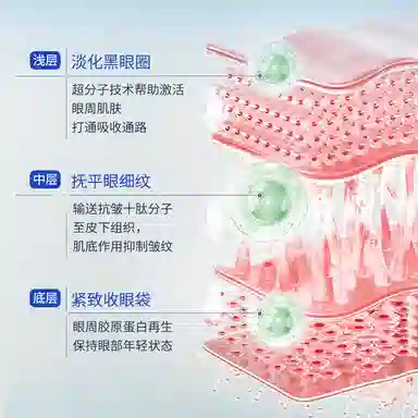 洛娅 眼部水光针类蛇毒眼霜 保湿 男女通用