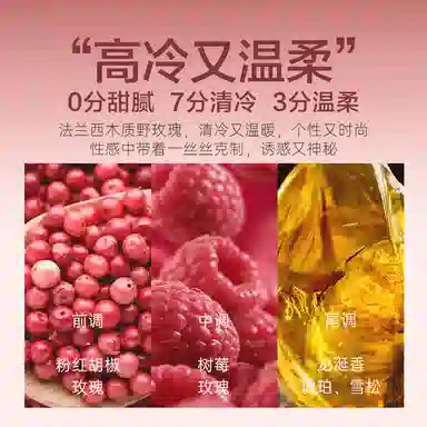 EDP 75ml